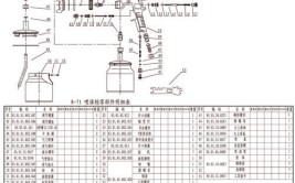 汽车喷漆方法讲解(喷枪喷漆喷涂涂料构件)