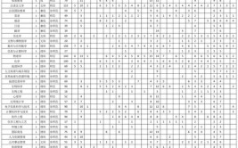 2024年伊犁师范大学各省招生计划及招生人数