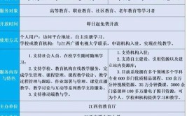 江西广播电视大学有哪些专业