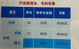 上海国开大学大专学费是多少钱一年