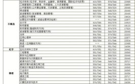 2021天津高考填报志愿前需了解什么信息?