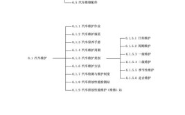 汽车维修术语大揭秘！这些标准你都知道吗？(检查维修发动机符合更换)