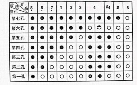 葫芦丝指法表