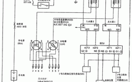 汽车主要电路图的识读(电路图汽车系统点火电路)