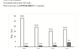 适合考生选择！(新能源汽车充电考研研究)