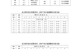 汽车维修中的螺栓常识与紧固方法(螺栓螺纹力矩汽车维修轴向)