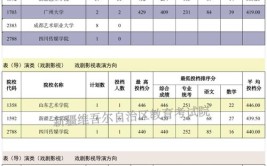 2024年本科提前批次和本科批次有什么区别