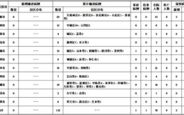 收藏！达州公布发热门诊医疗机构第二批名单(仿宋卫生院镇卫生院街道中心)