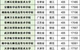 专科院校录取分数线是多少