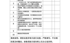 年底安全检查套表涵盖消防用电绿化卫生word表格直接拿走