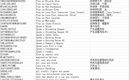 GTA 在线模式2020-2021年新手攻略系列-作弊与反作弊（一）(模式游戏作弊系列玩家)