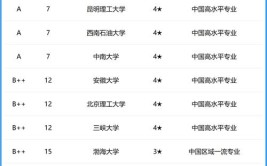 2024年全国材料类专业招生变动分析招生计划增长77