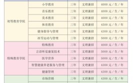 长春师范高等专科学校高职单招专业有哪些？