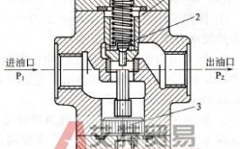 单向阀的常见故障与排除(单向阀液压排除常见故障弹簧)