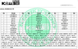 英语语言文学考研科目有哪些