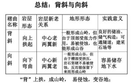 向斜成山的原因都有哪些