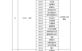 初中毕业升大专选什么专业好