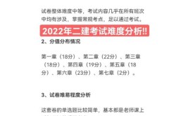 严控通过率难度空前2024年二建试卷南北卷分析