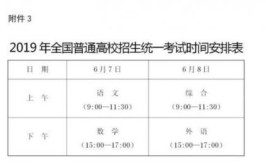 高考文理不分科什么时候开始