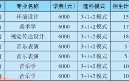 昌吉学院艺术类专业有哪些？