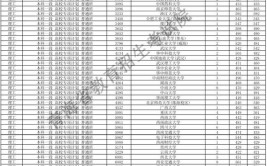 2024青海文科155分能上什么大学？