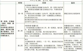 备考指导清美央美校考备考策略及学习规划