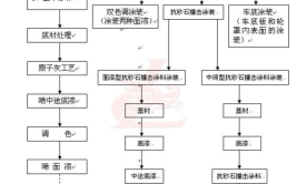 汽车钣金的工作原理(汽车这一钣金喷漆底漆)