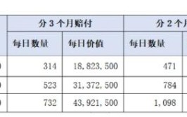 门头沟还款抛压分析(代币债权人债权抛售交易所)