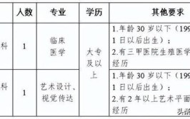 闻喜县2023年度公开招聘公立医院工作人员公告（1号）(报考岗位人员资格聘用)