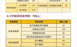 荆州创业职业中专学校2024年招生简章