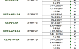 2024年武汉科技大学城市学院专业代码