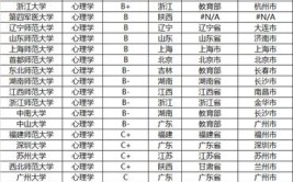 教育学专业比较好的大学有哪些