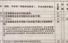 江苏海事职业技术学院学费多少钱一年