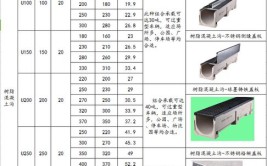 汽车修地沟规格_(汽车补缀地沟尺寸)