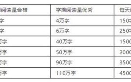 2024年语文读得好该选什么专业