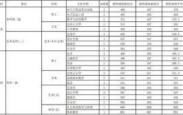 多少分能被玉溪师范学院录取