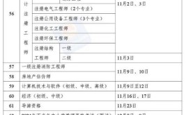 广东2024企业人力资源管理师三级报名时间