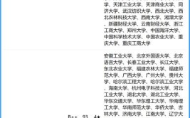 金融数学2024考研院校排名