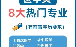 大专临床医学有成人高考吗？