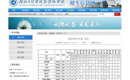 湖北工程学院新技术学院有硕士点吗