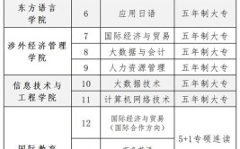 湖南外国语职业学院2017年单独招生章程