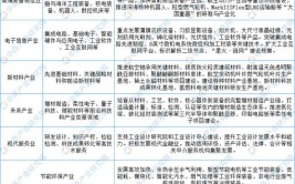 辽宁围绕16项重点产业以“链”提质推动转型升级(质量产业链林下重点产业)