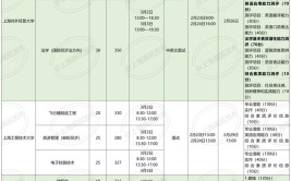 分辨气味接电线才艺展示上海春考校测下周举行考什么怎么考