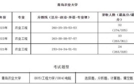 农业水土工程考研科目有哪些