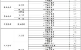 广东茂名幼儿师范专科学校2024年夏季普通高考招生章程