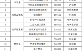 荆门职业学院有哪些专业？