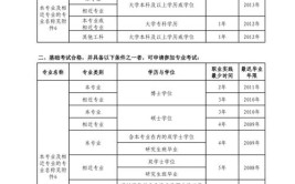 注册公用设备工程师报考条件是什么