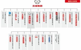 北京地区整车厂产能布局及600家汽车产业链企业名录(汽车有限公司科技有限公司系统总成)