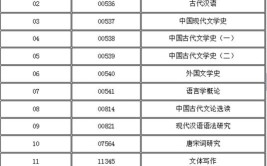 自考专升本汉语言文学专业考哪些科目