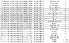 威尼斯建筑大学2024/25学年本科部分专业入学考试详解